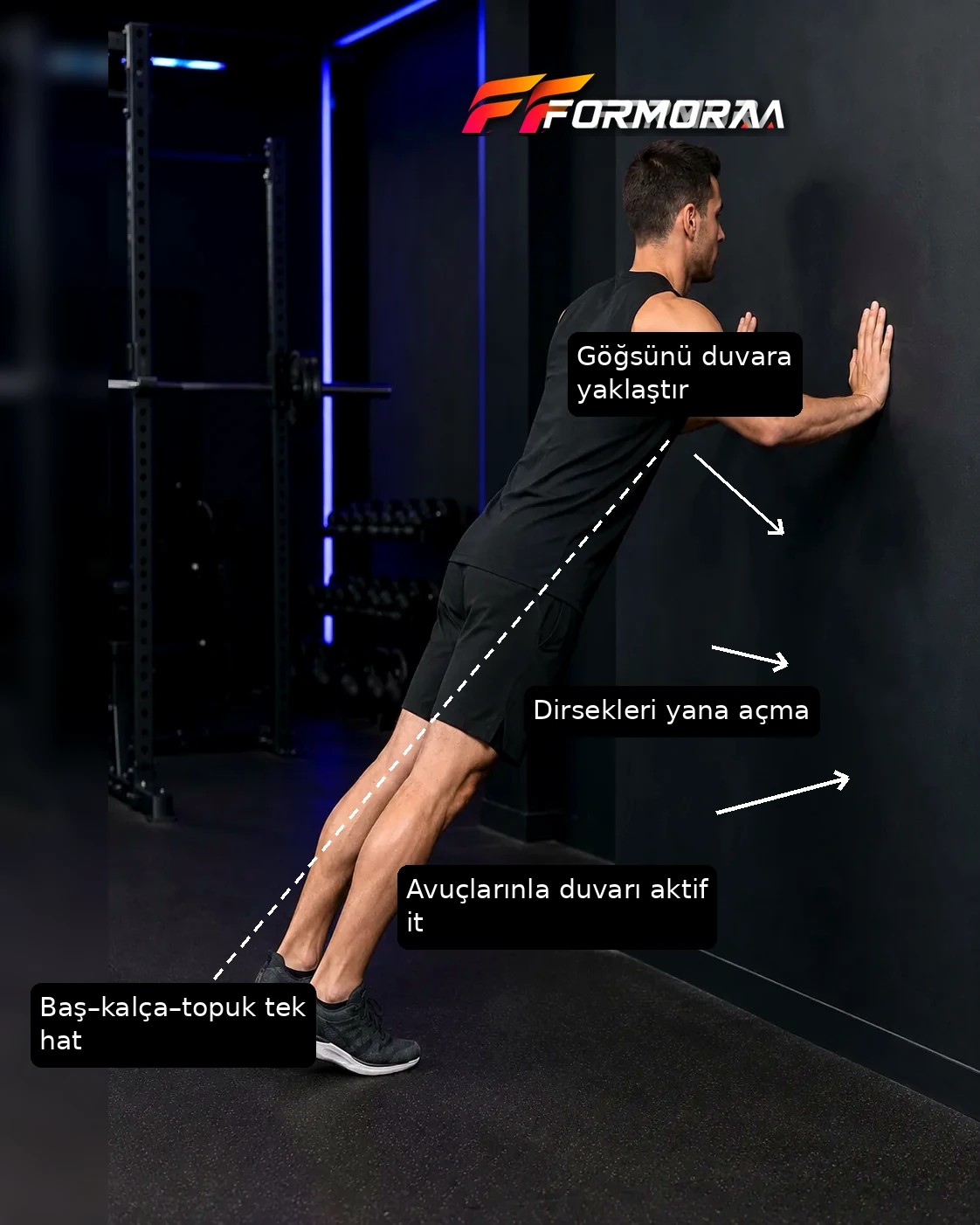 Duvar Şınavı için gövde hattı, dirsek yönü ve duvarı itme ipuçlarını gösteren form görseli